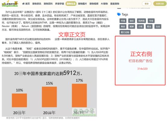 正文右侧广告位